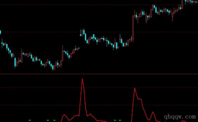 [文华财经指标]攻击资金